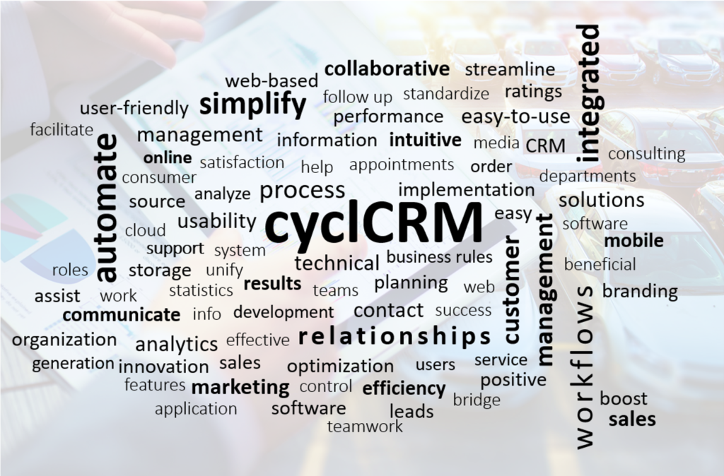 CRM word cloud